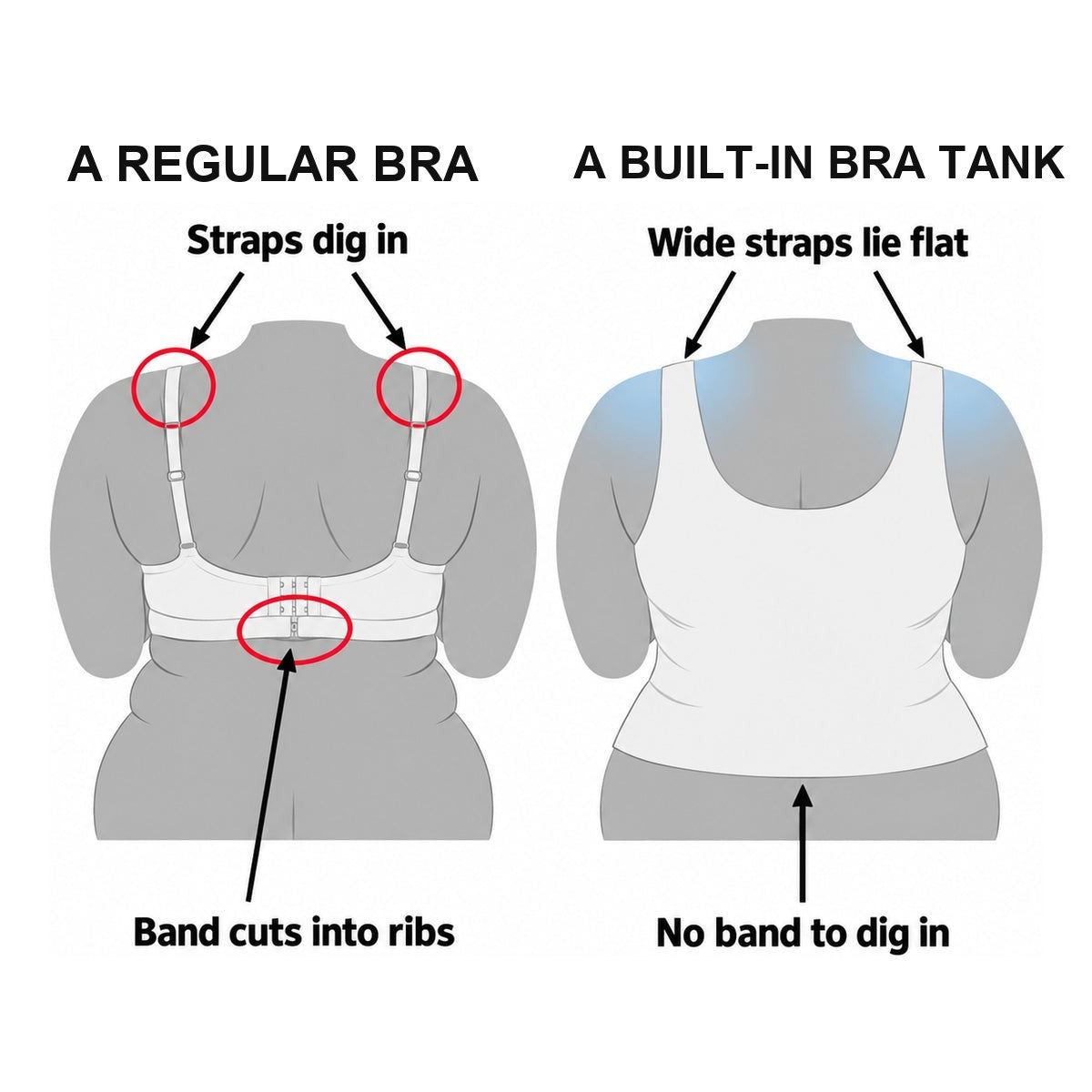 Left: a bra loads everything onto two straps and one band. Right: the support is knitted into the garment.